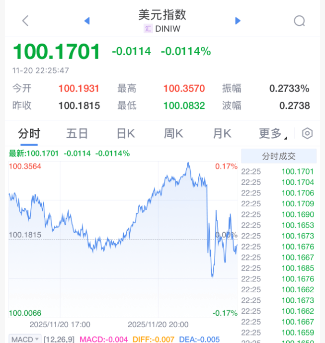 刚刚!美联储<strong></p>
<p>畅u虚拟币</strong>,降息大消息!