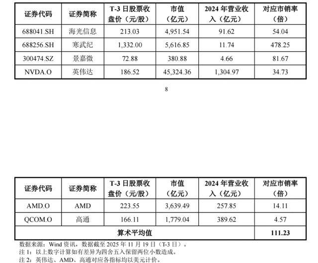 摩尔线程启动申购!中一签缴5.7万元<strong></p>
<p>一键哥虚拟币</strong>,国产AI芯片仍需突围