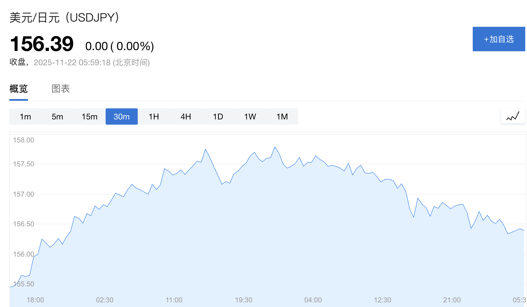日本政府顾问:无需等到160关口<strong></p>
<p>一键哥虚拟币</strong>,高市政府将更积极干预日元