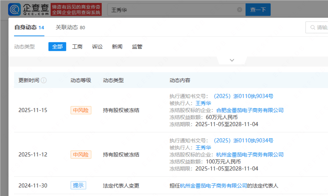何秋亊称演唱会未获报酬引关注<strong></p>
<p>一键哥虚拟币</strong>，主办方老板160万股权被冻结