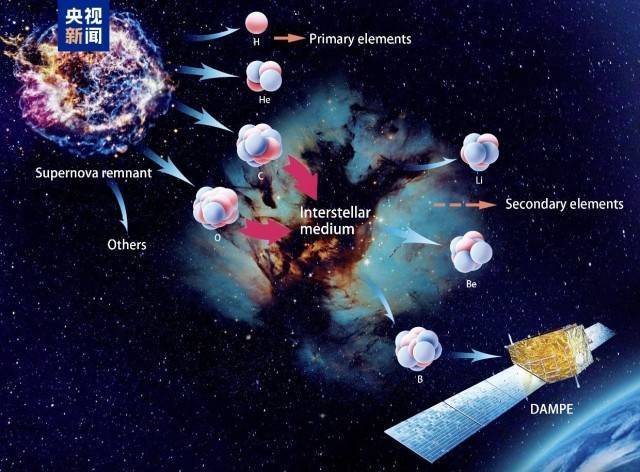 <strong></p>
<p>一键哥虚拟币</strong>我国将开展太空探源科学卫星计划 探寻宇宙生命起源