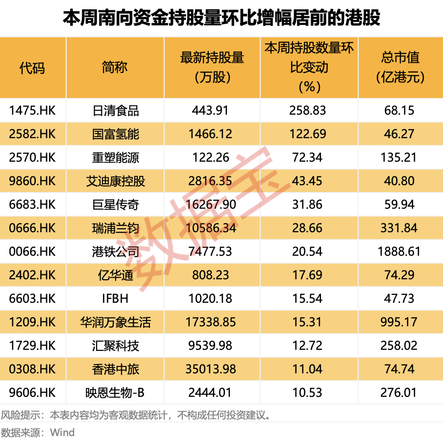 越跌越买!大资金净买入大增超50%<strong></p>
<p>一键哥虚拟币</strong>,这类概念股获重点关注