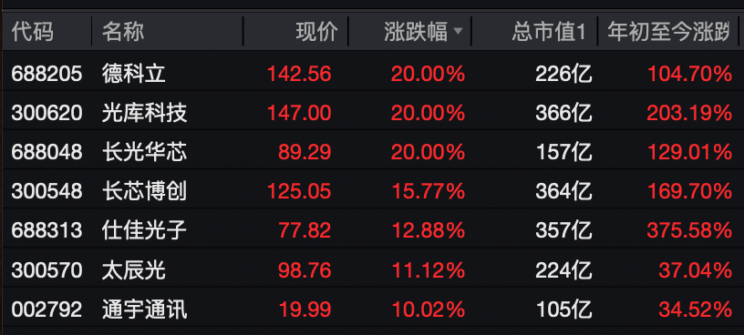 A股<strong></p>
<p>CJL虚拟币</strong>,大反攻!