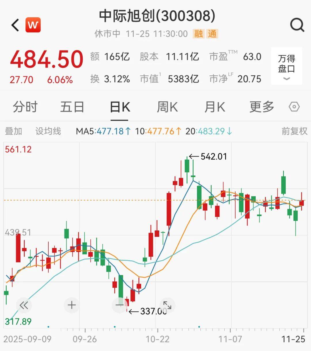 A股<strong></p>
<p>CJL虚拟币</strong>,大反攻!