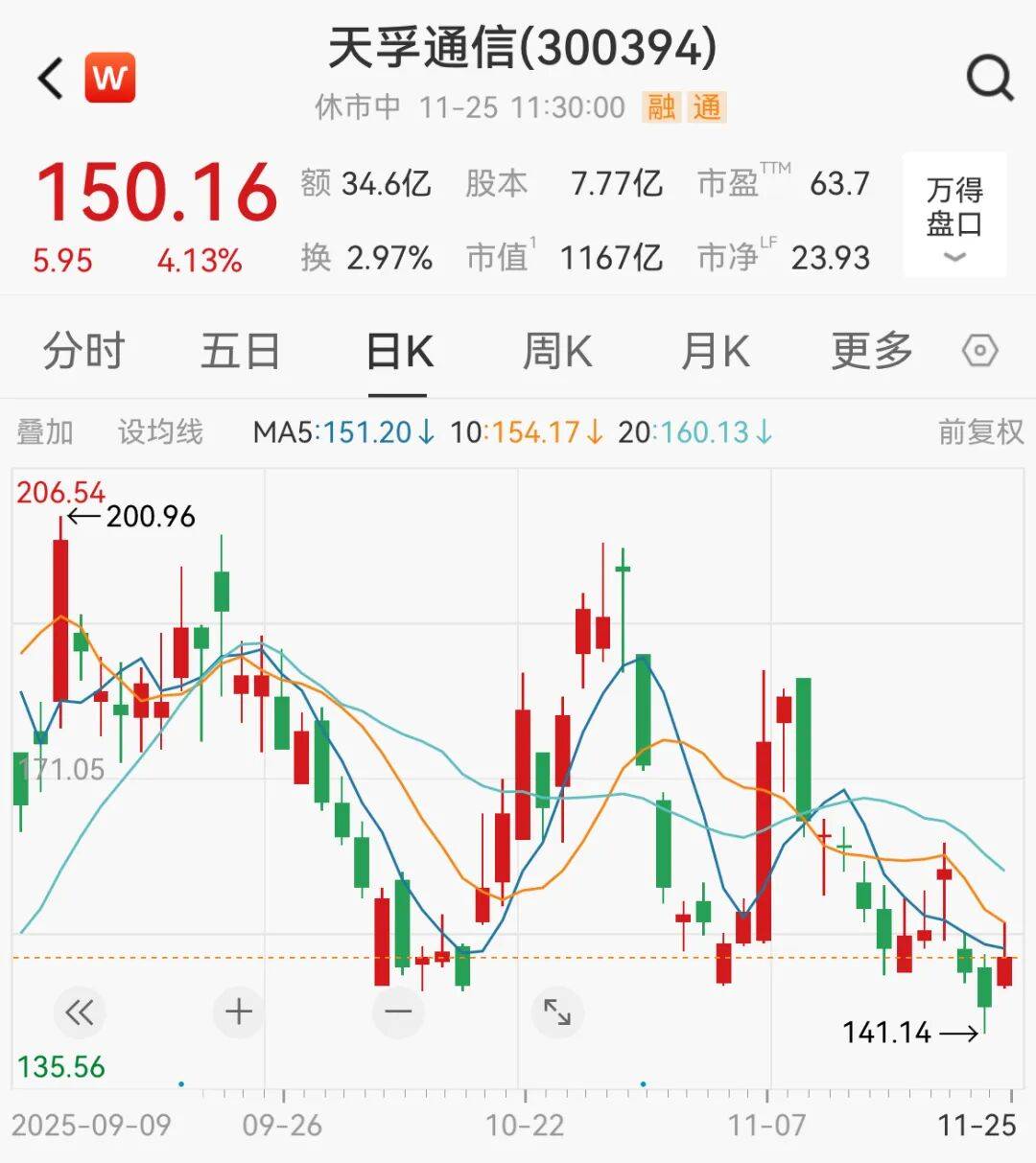 A股<strong></p>
<p>CJL虚拟币</strong>,大反攻!