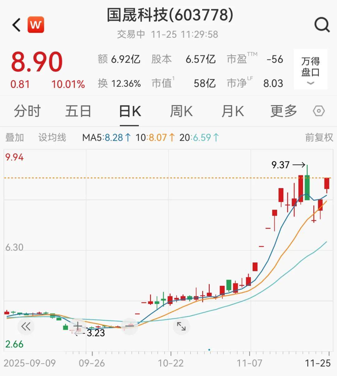 A股<strong></p>
<p>CJL虚拟币</strong>,大反攻!