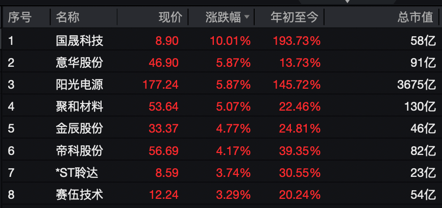 A股<strong></p>
<p>CJL虚拟币</strong>,大反攻!