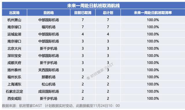 中日航线大面积停售<strong></p>
<p>CJL虚拟币</strong>!在日中文导游:下个月要带的大陆团都取消了