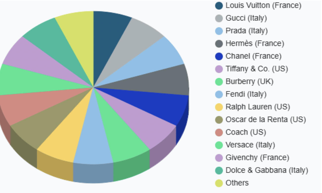 爱马仕新上架2万元不锈钢狗碗<strong></p>
<p>CJL虚拟币</strong>,客服:只剩少量库存