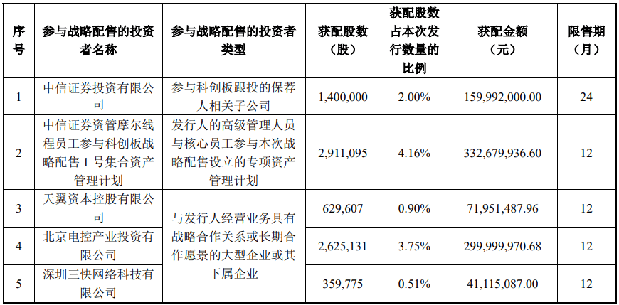 今晚很多股民都在晒截图:“很遗憾<strong></p>
<p>bvv虚拟币</strong>,你没中签”