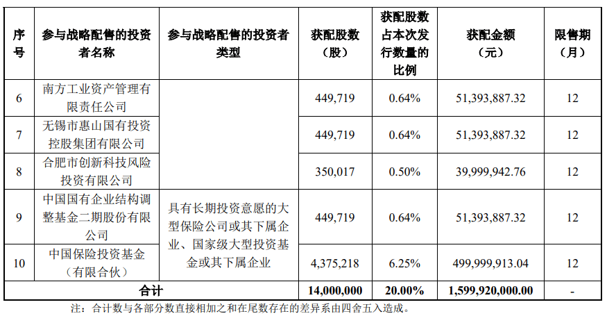 今晚很多股民都在晒截图:“很遗憾<strong></p>
<p>bvv虚拟币</strong>,你没中签”