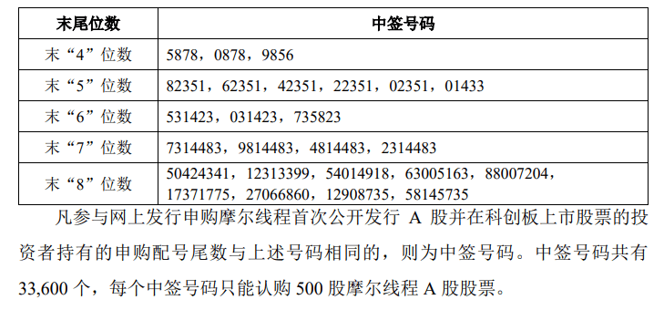 今晚很多股民都在晒截图:“很遗憾<strong></p>
<p>bvv虚拟币</strong>,你没中签”