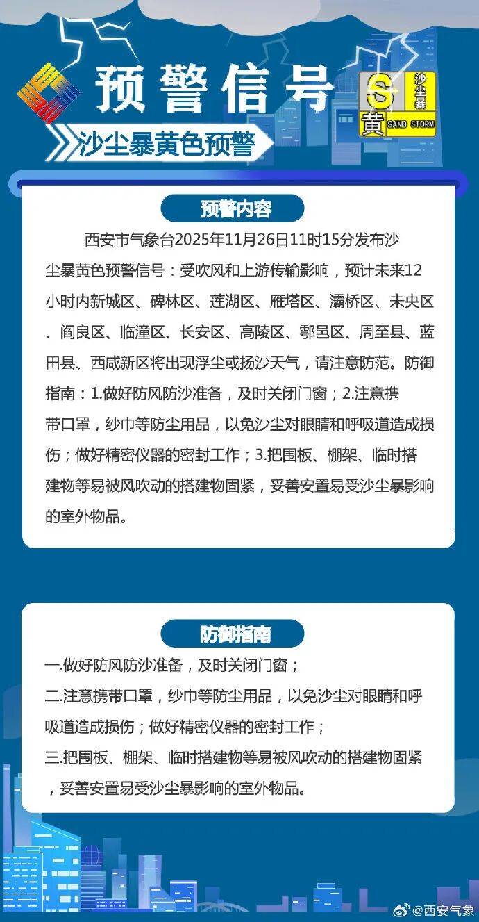 大风、沙尘暴、降温!阵风强度同期少见<strong></p>
<p>bvv虚拟币</strong>,或破纪录!陕西最新预警→