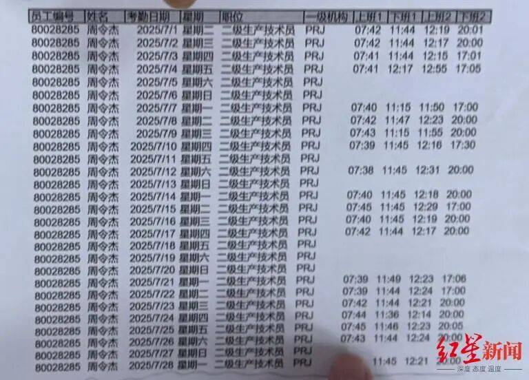 21岁小伙入职3个半月在宿舍猝死<strong></p>
<p>bvv虚拟币</strong>,未获工伤认定,家属质疑过劳死