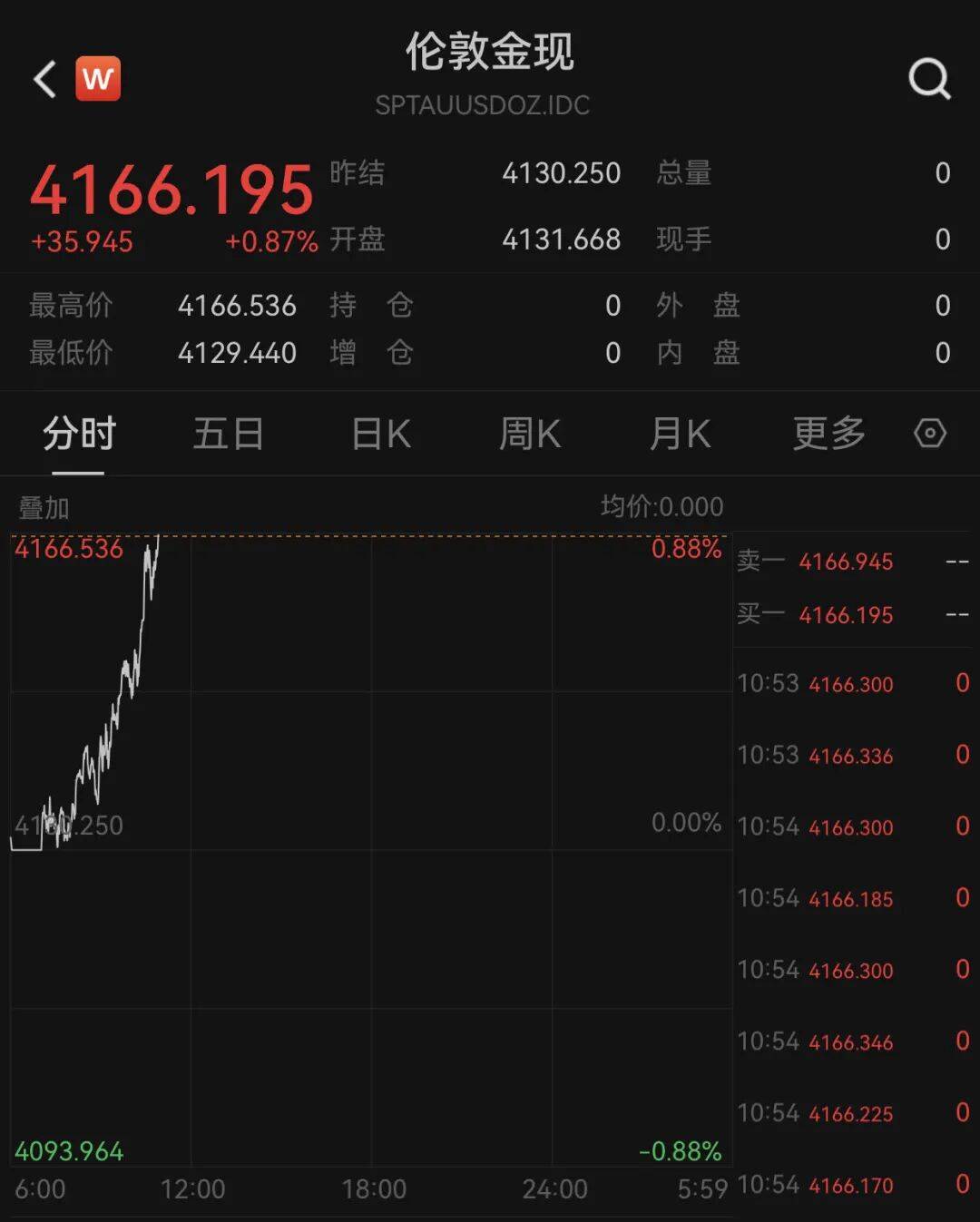 俄乌局势突变<strong></p>
<p>bvv虚拟币</strong>!乌方否认!黄金拉升!