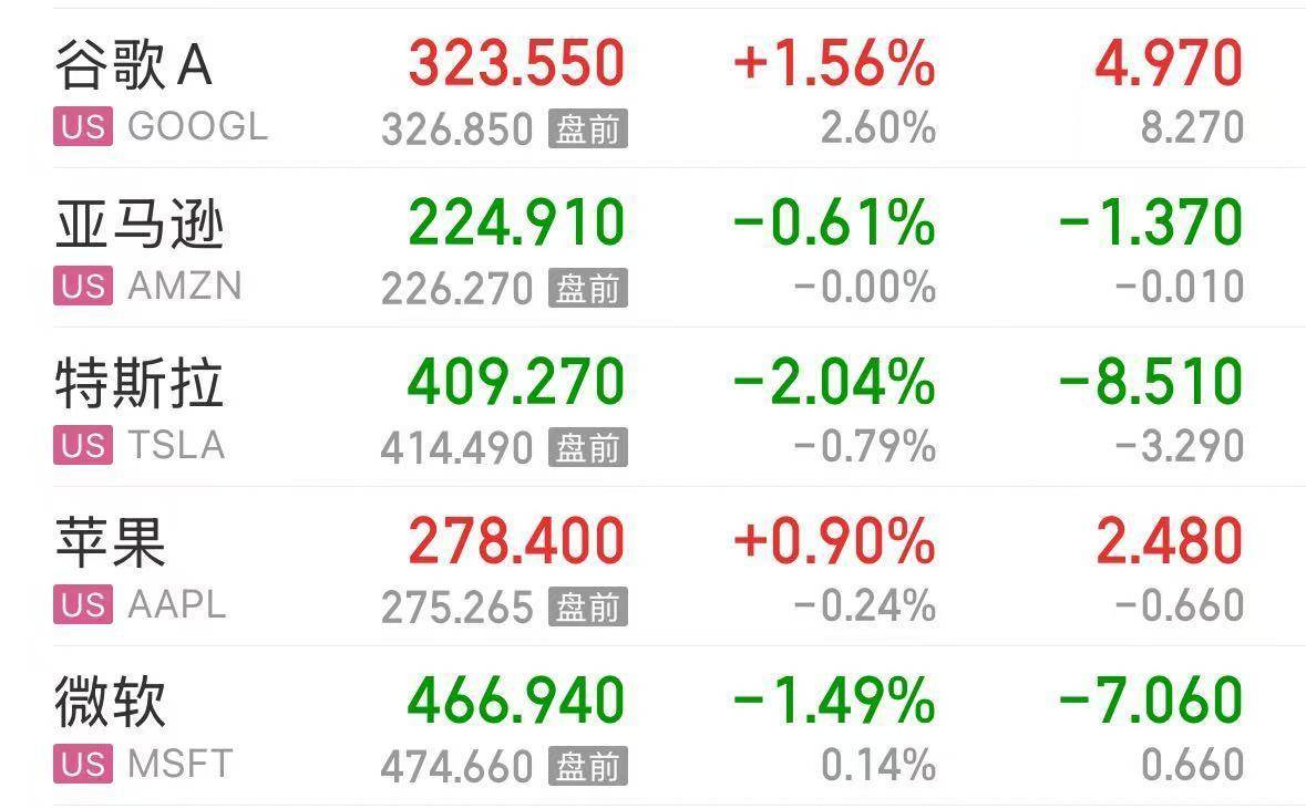 英伟达大跌<strong></p>
<p>bvv虚拟币</strong>,市值蒸发超2万亿元!发生了什么?布油、美油跌超2%