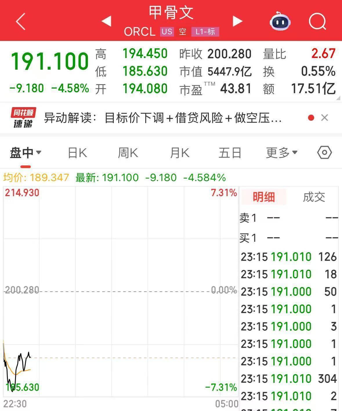 英伟达大跌<strong></p>
<p>bvv虚拟币</strong>,市值蒸发超2万亿元!发生了什么?布油、美油跌超2%