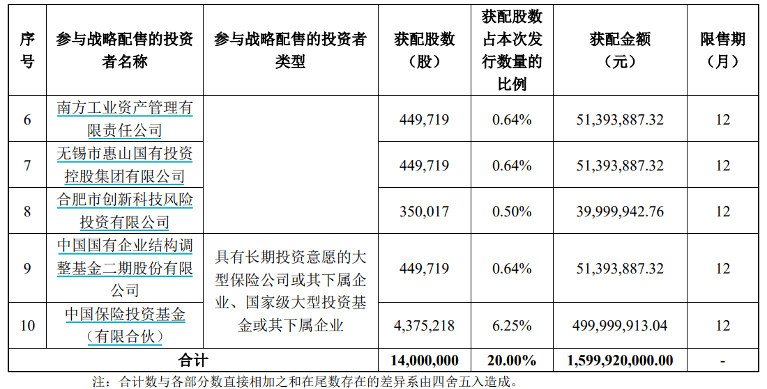 申购倍数超4000倍<strong></p>
<p>bvv虚拟币</strong>,摩尔线程中签结果出炉