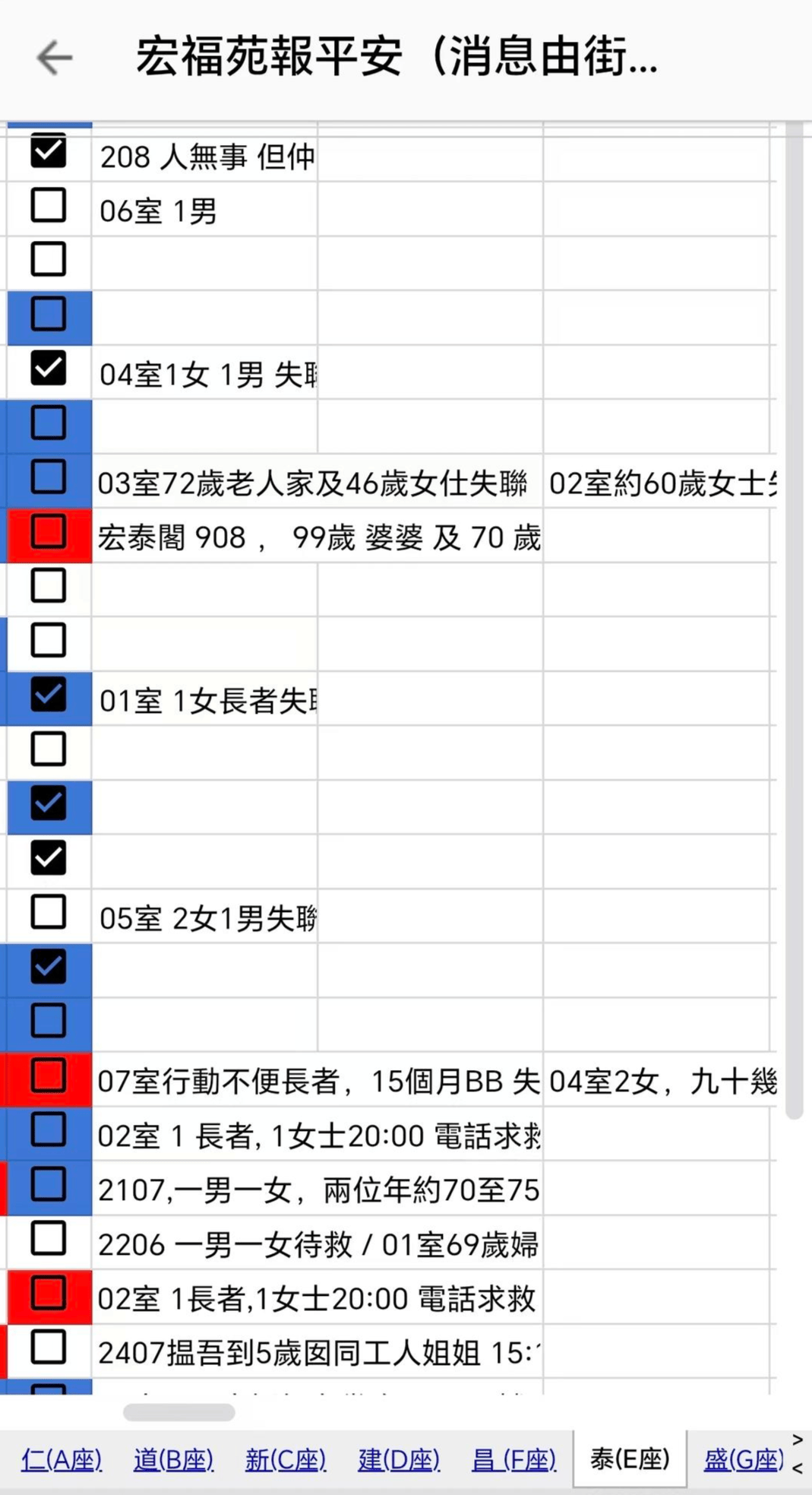 4小时内火警连升三级的宏福苑:单户最大面积44.9平方米<strong></p>
<p>虚拟网领币</strong>,大维修启动超1年,业主称被困者老人较多