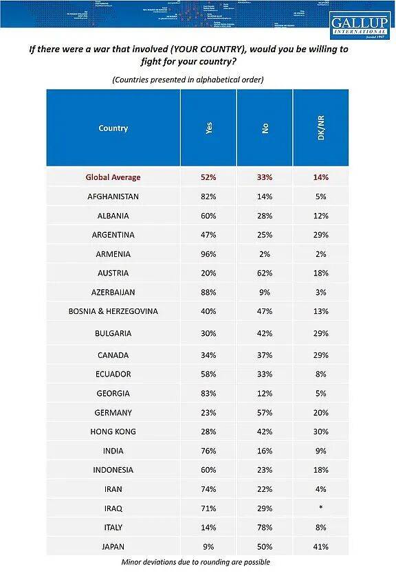 日本人也想不通:82%的人说要为台去死<strong></p>
<p>虚拟网领币</strong>,但肯为日而战的却只有9%