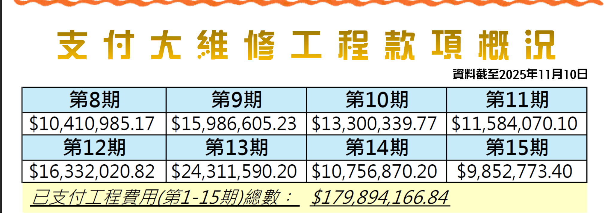 【独家】香港宏福苑发生五级火警<strong></p>
<p>虚拟网领币</strong>,涉事工程承建商曾投保太平香港