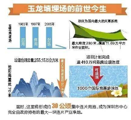 深圳110米高“垃圾山”连根拔起<strong></p>
<p>qkf虚拟币</strong>!你以为的“负资产”被盘活了!