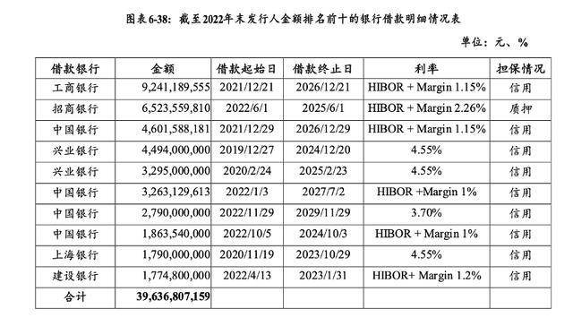 万科贷款超2600亿<strong></p>
<p>qkf虚拟币</strong>,机构称债务风险对银行体系影响有限