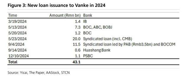 万科贷款超2600亿<strong></p>
<p>qkf虚拟币</strong>,机构称债务风险对银行体系影响有限