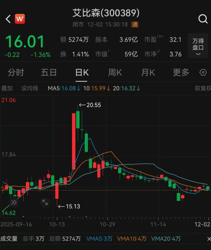 52岁董事长投票反对自己连任:不满意薪酬<strong></p>
<p>qkf虚拟币</strong>!