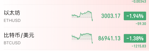 今夜<strong></p>
<p>八宝树虚拟币</strong>，跳水！美联储主席，重大突发