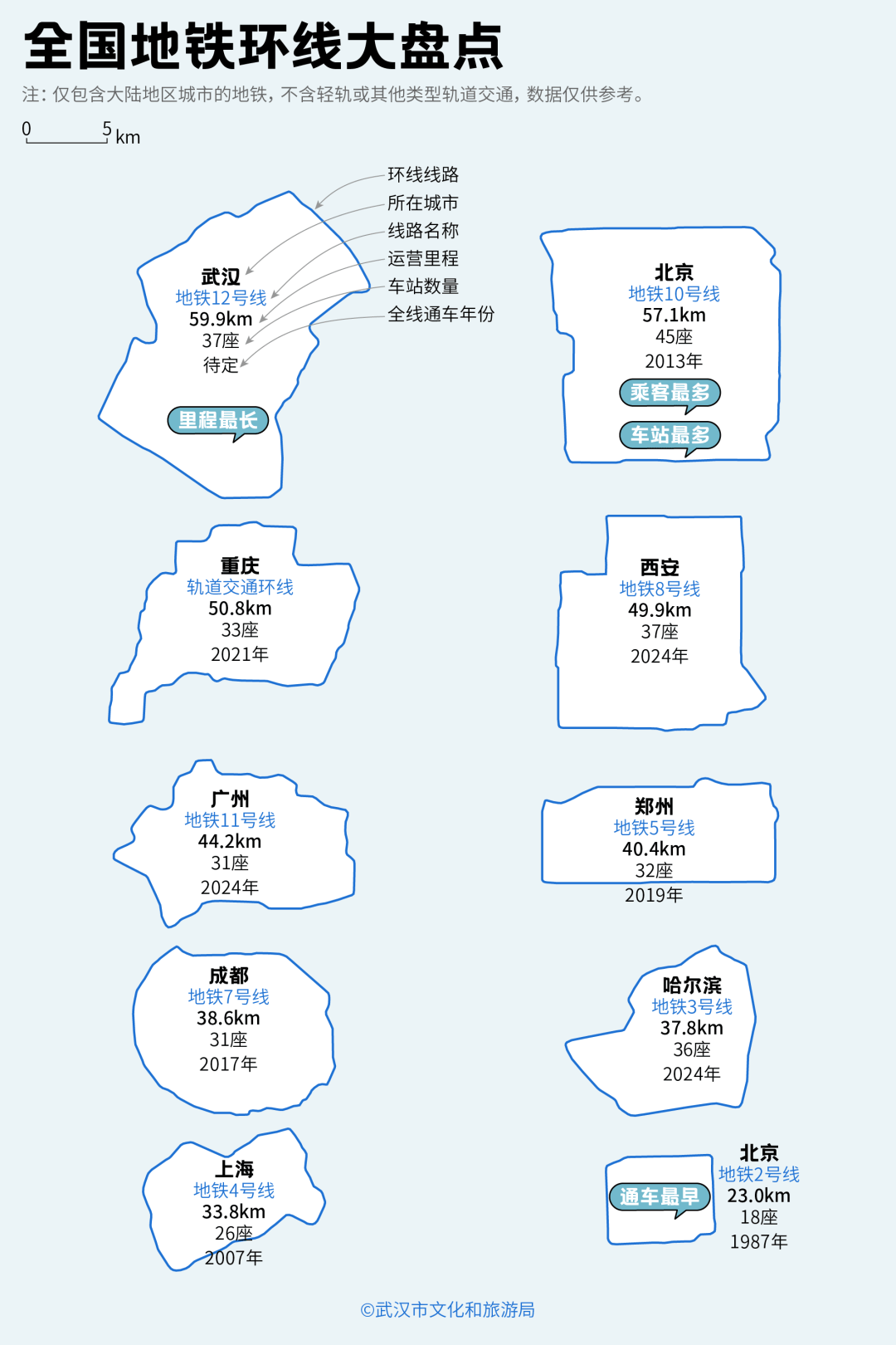 亚洲第一<strong></p>
<p>虚拟币画线</strong>,世界第二,武汉地铁环线王有多牛?