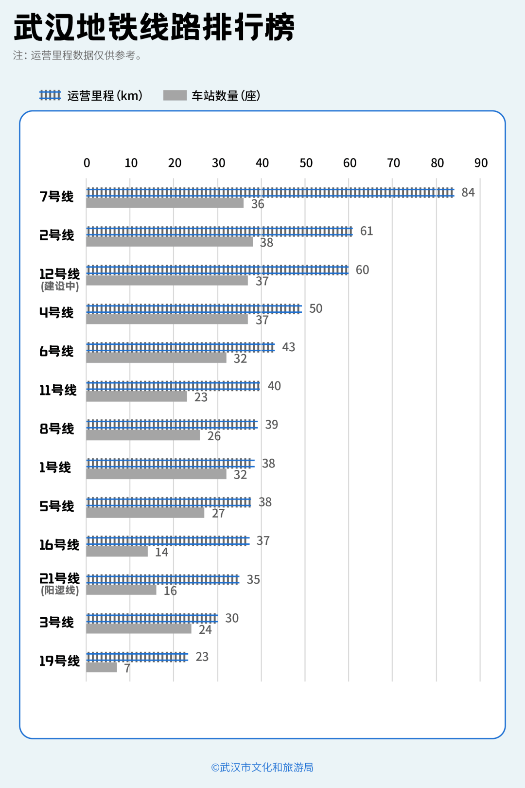 亚洲第一<strong></p>
<p>虚拟币画线</strong>,世界第二,武汉地铁环线王有多牛?