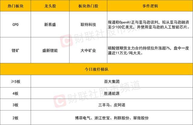 每日收评创业板指放量涨超3%<strong></p>
<p>虚拟币画线</strong>,算力硬件股集体反弹,大金融午后异动拉升