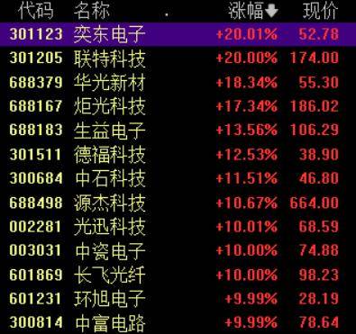 收盘丨A股三大指数集体反弹<strong></p>
<p>虚拟币画线</strong>,大金融板块午后发力