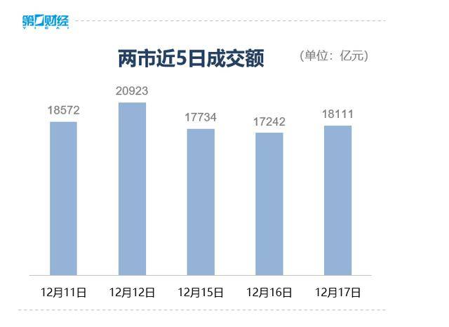收盘丨A股三大指数集体反弹<strong></p>
<p>虚拟币画线</strong>,大金融板块午后发力