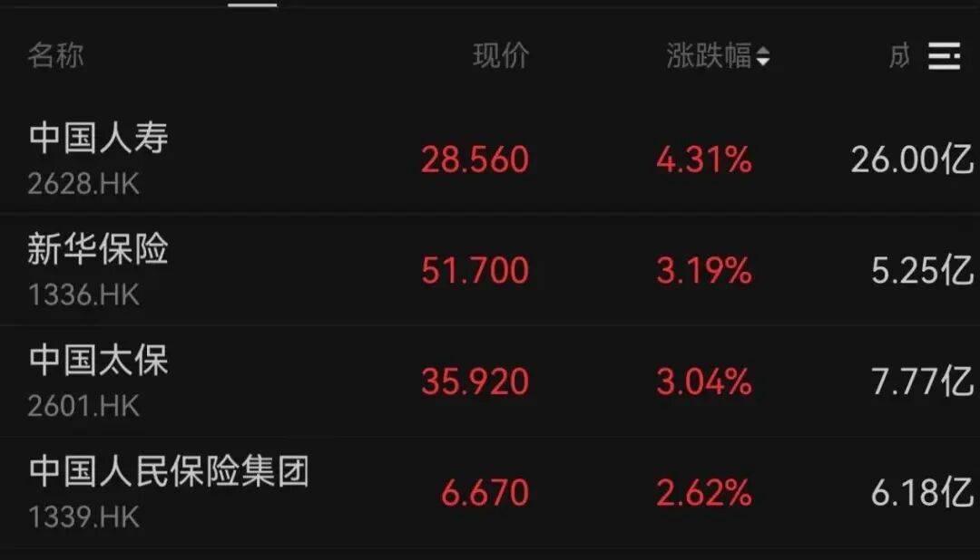 午后大反攻！张忆东：冬至前后或将利空出尽<strong></p>
<p>虚拟币有公网</strong>，现在撒种，明年一定有丰厚收获！四条主线来了