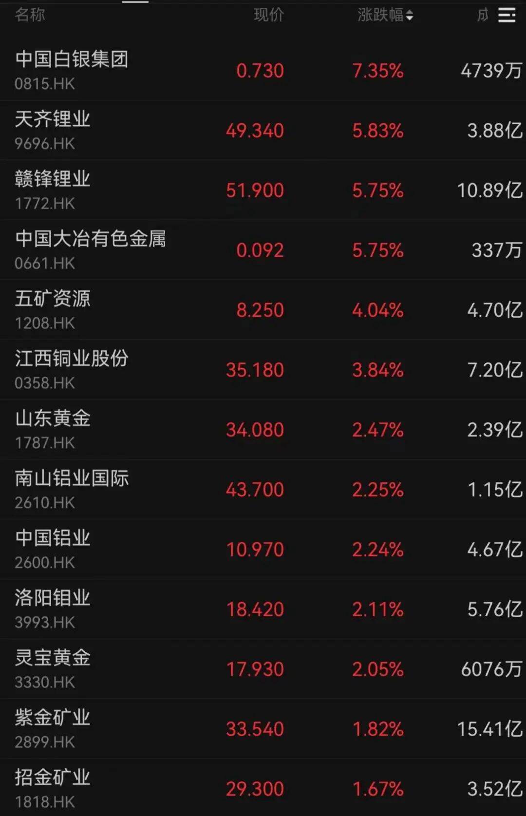 午后大反攻！张忆东：冬至前后或将利空出尽<strong></p>
<p>虚拟币有公网</strong>，现在撒种，明年一定有丰厚收获！四条主线来了