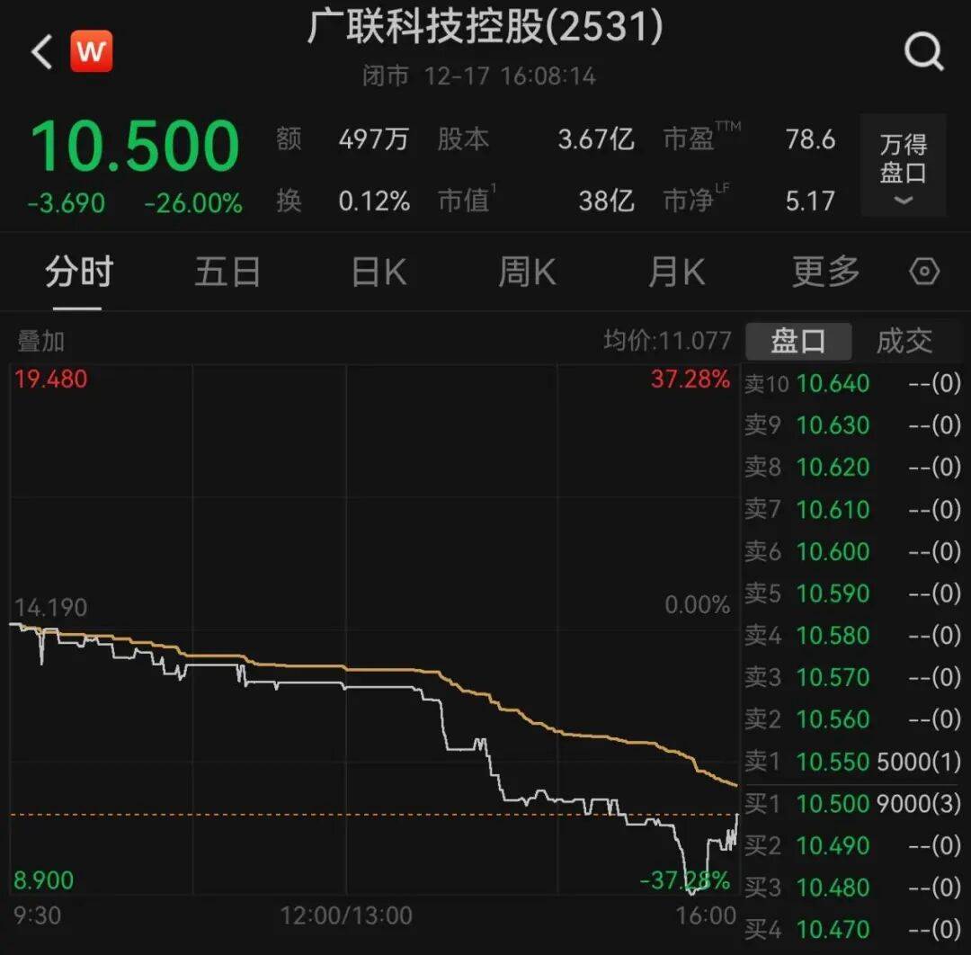 午后大反攻！张忆东：冬至前后或将利空出尽<strong></p>
<p>虚拟币有公网</strong>，现在撒种，明年一定有丰厚收获！四条主线来了