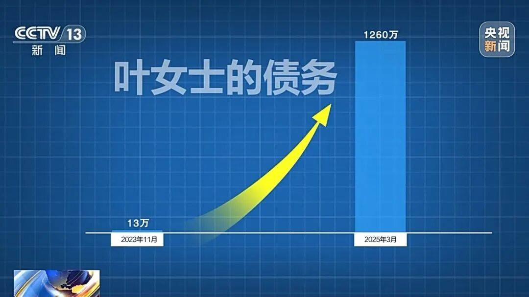 借款13万<strong></p>
<p>虚拟币有公网</strong>，1年半后利滚利要还近1300万！“套路贷”陷阱细节披露→