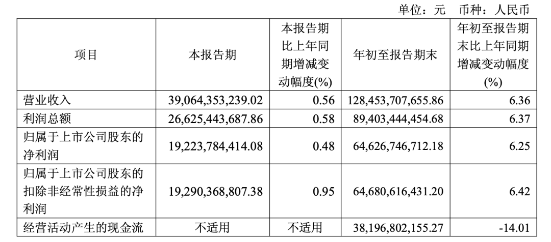 茅台快跌到1499元<strong></p>
<p>虚拟币有公网</strong>,但很多人不敢买了