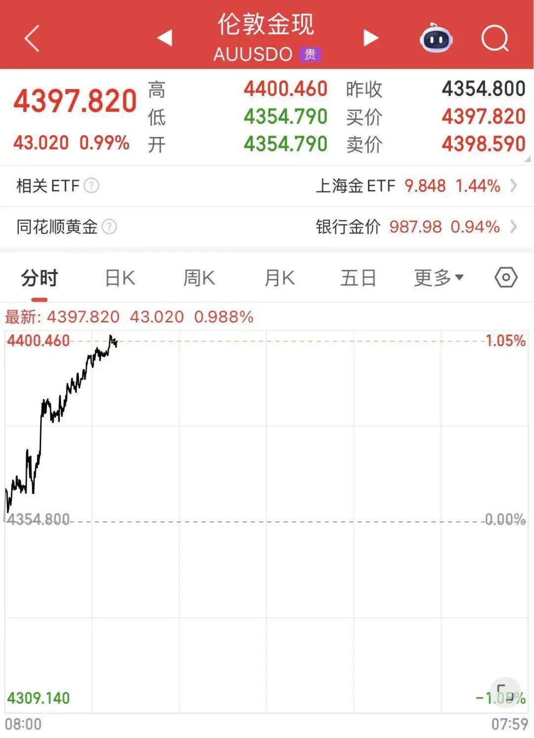 黄金白银<strong></p>
<p>外围虚拟币</strong>，联袂创历史新高