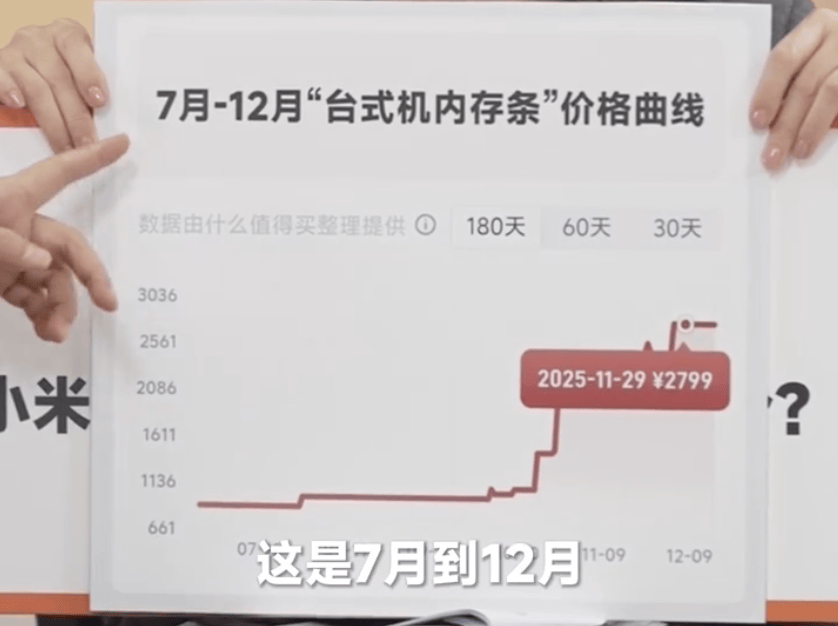 卢伟冰确认小米17 Ultra将涨价<strong></p>
<p>外围虚拟币</strong>，称定价压力非常大