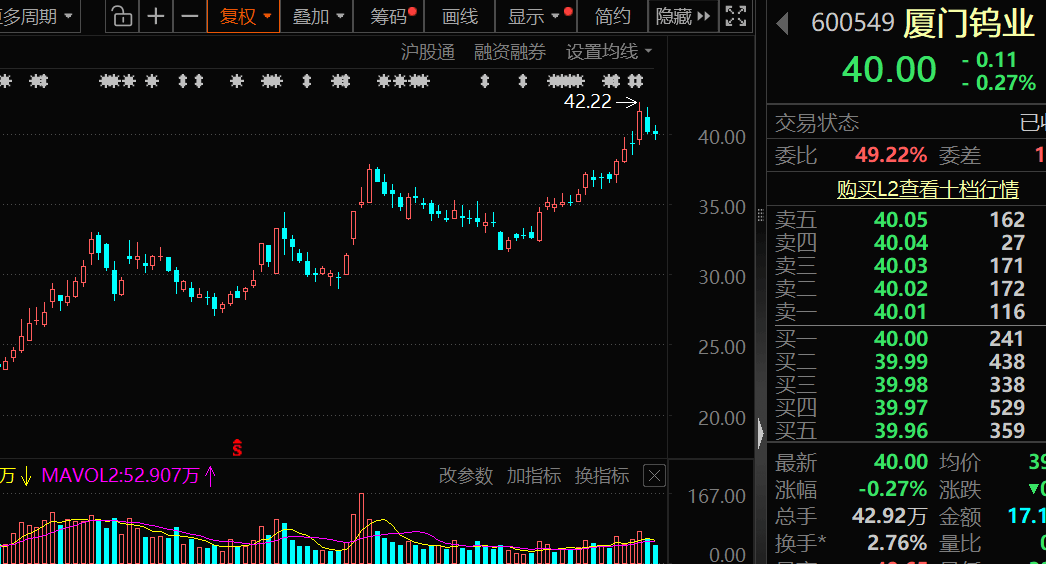价格暴涨28.8万元/吨<strong></p>
<p>外围虚拟币</strong>，600549，历史新高！