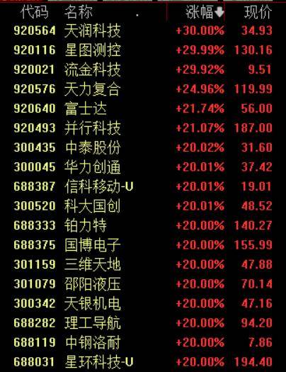 收盘丨沪指涨超1%走出17连阳<strong></p>
<p>eu宝虚拟币</strong>，市场成交额超3.6万亿创历史新高