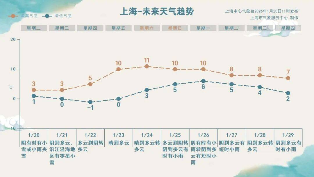 即将跌至-6℃<strong></p>
<p>虚拟币群聊</strong>！上海三甲医院医生提醒：最近减肥事半功倍！