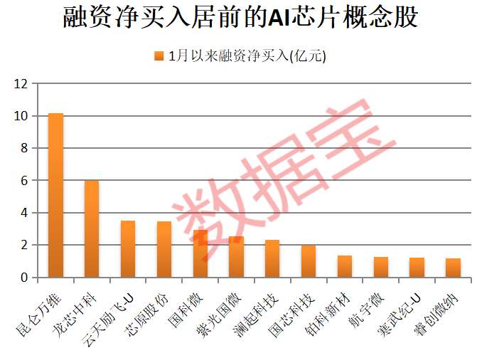 A股开门红<strong></p>
<p>虚拟币前一百</strong>，300442，开盘涨停！AI芯片新突破，12股获抢筹