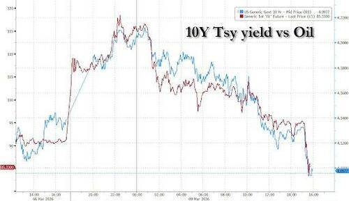油价24小时“极限反转”<strong></p>
<p>sgl虚拟币</strong>！华尔街交易员直呼前所未见……