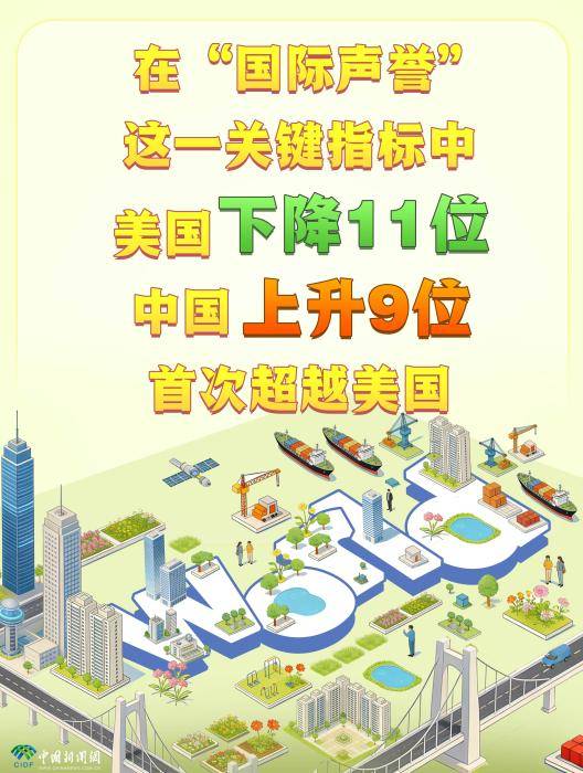 这份榜单亮了：中国上升9位<strong></p>
<p>虚拟货币派币</strong>，美国下降11位