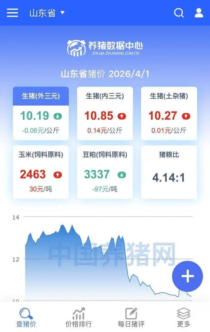 济南猪肉价格“大跌”<strong></p>
<p>虚拟币隔天</strong>，排骨低至“个位数”，记者实探商超和批发市场！有市民感慨价格真便宜