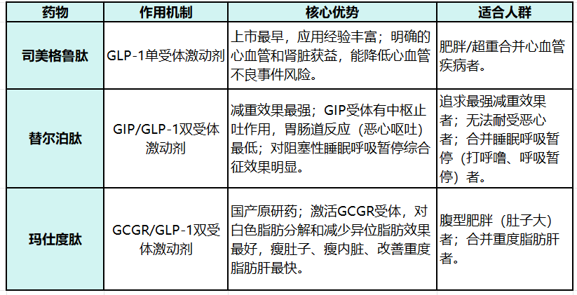 那些注射司美格鲁肽减重的人<strong></p>
<p>ALN虚拟币</strong>，后来怎样了？